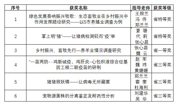 欧博官网
