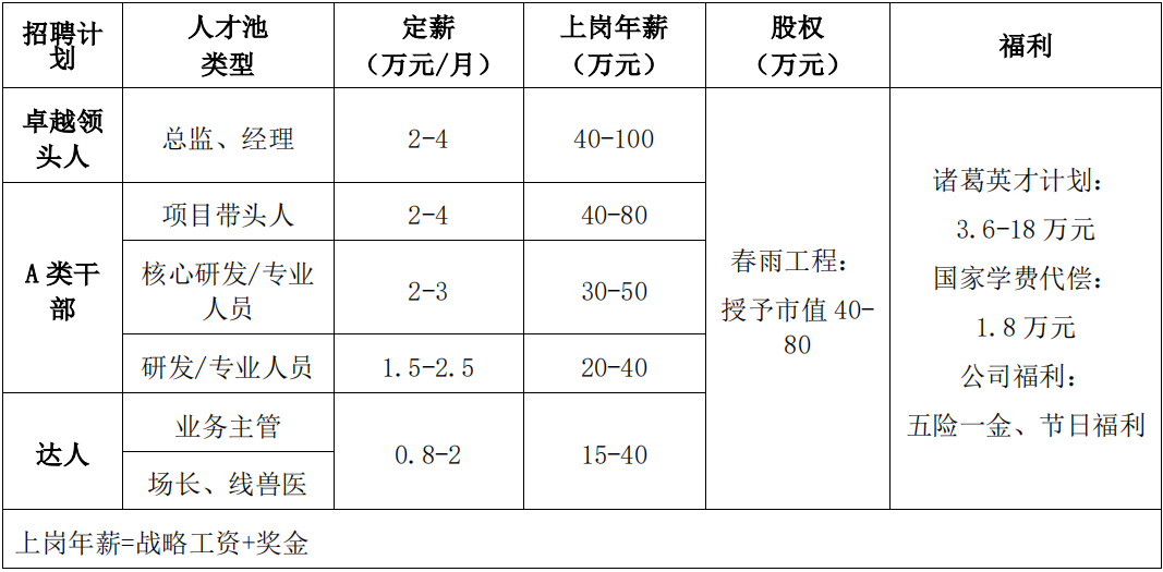 欧博官网