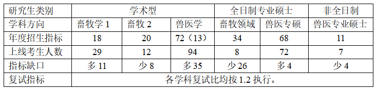 欧博官网